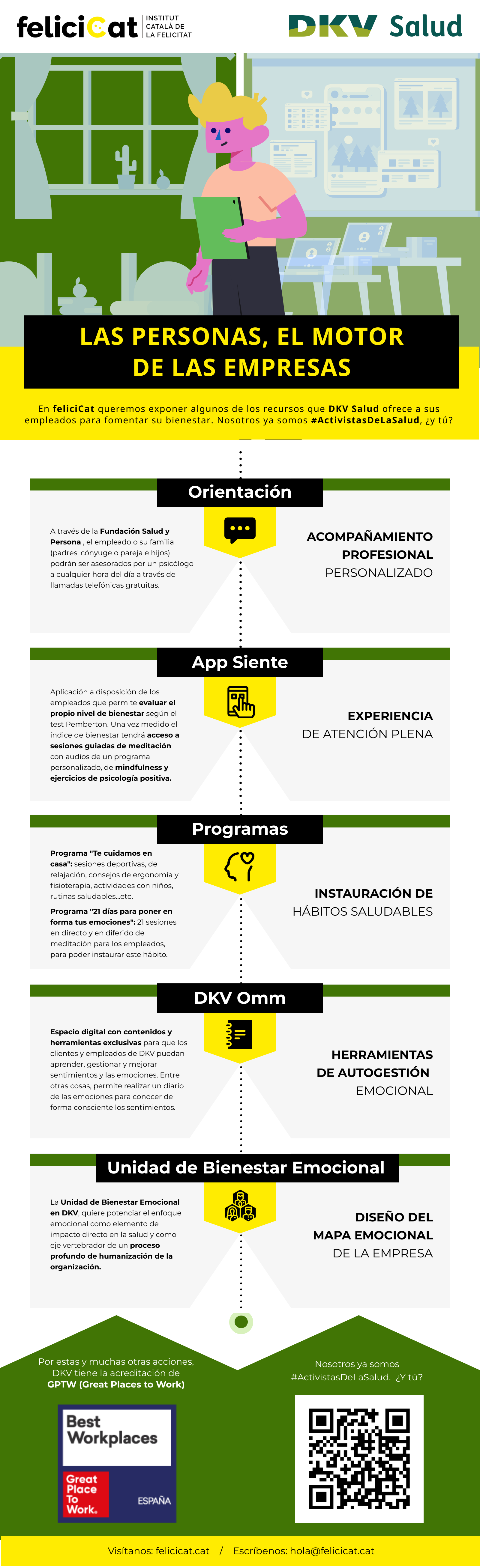 DKV-Infografia-ESP.png