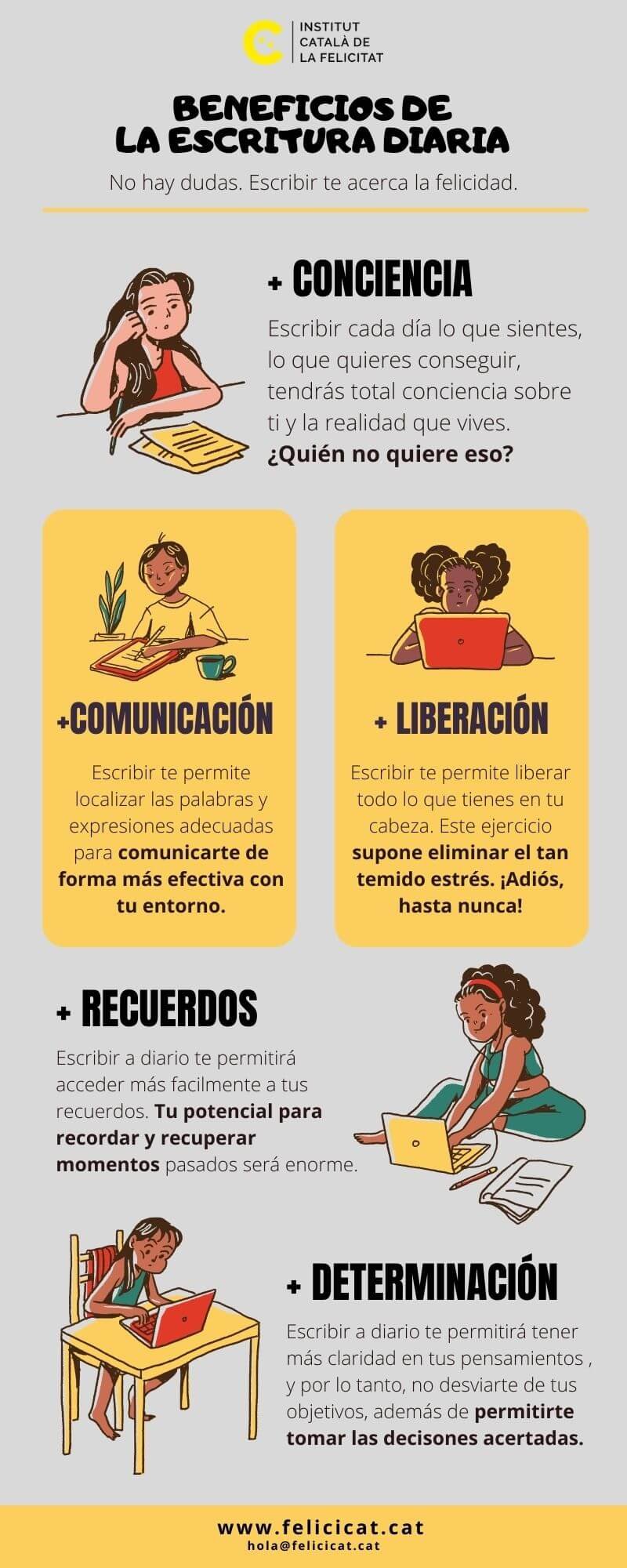 Infografía sobre los beneficios de la escritura diaria