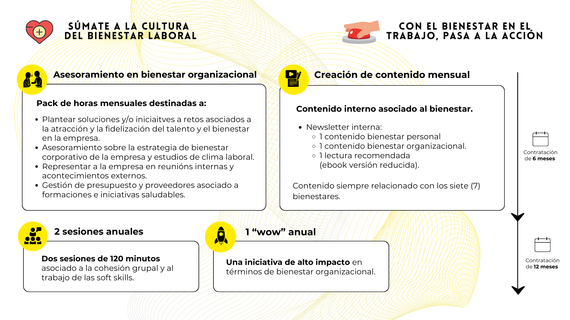 Infografia asociada al servicio de externalización del departamiento de bienestar.