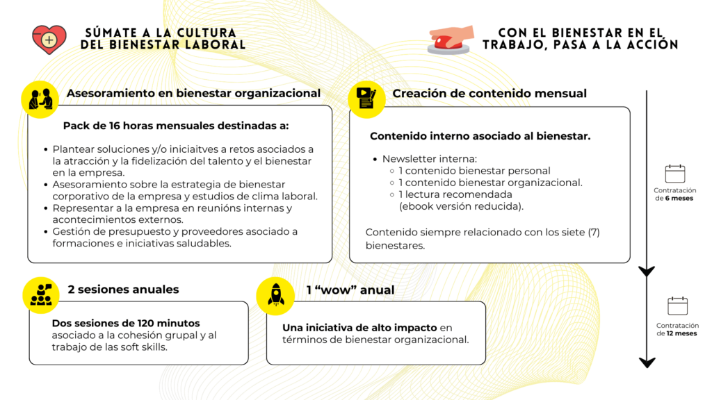 Infografía asociada al servicio de externalitzación del departamento de bienestar de feliciCat