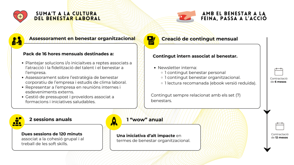 Infografia associadad al servei d'externalització de benestar de feliciCat