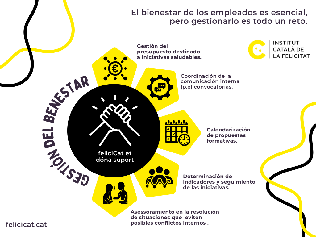 Infografia en castellà sobre els cinc elements que generen un cost ocult elevat sobre internalitzar la gestió del benestar a l'empresa.