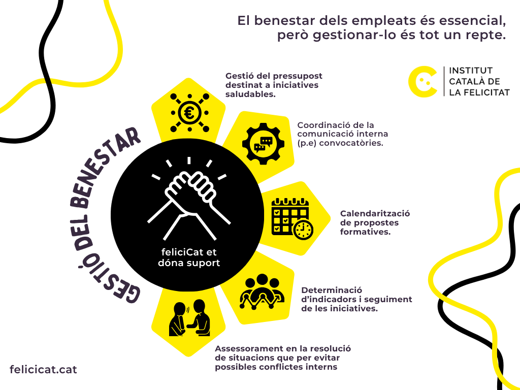 Infografia sobre els cinc elements que generen un cost ocult elevat sobre internalitzar la gestió del benestar a l'empresa.