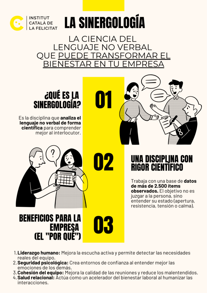 Infografía sobre la sinergología creada por FeliciCat (Instituto Catalán de la Felicidad).