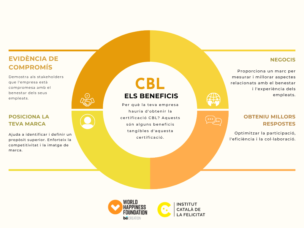 Infografia de Beneficis actualitzada