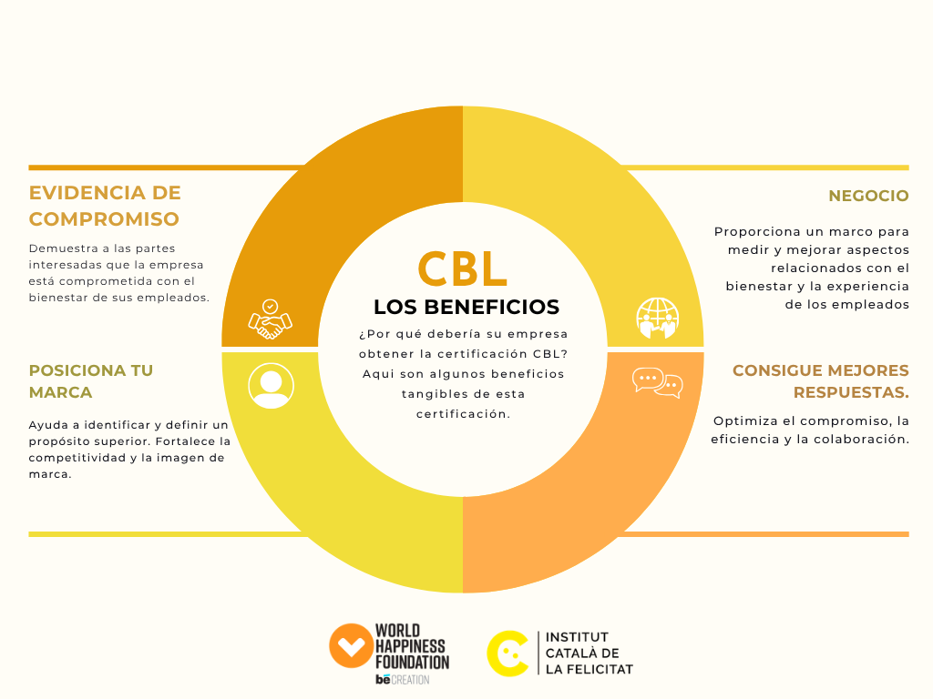 Infografía actualizada de los beneficios