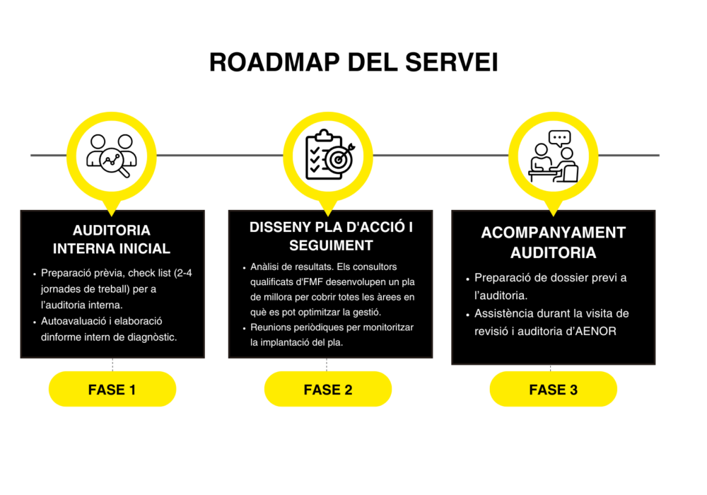 infografia de passos infografia de passos