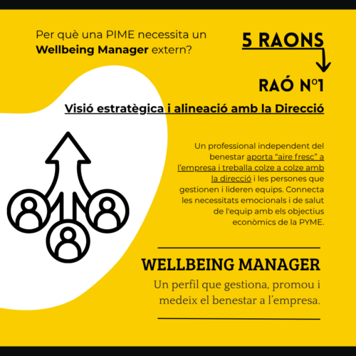Wellbeing Manager FeliciCat Infografia - Raó 1